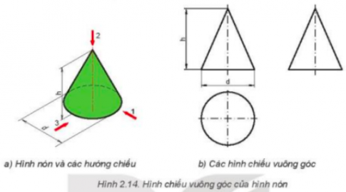  Các hình chiếu của hình nón là hình gì? Có kích thước bằng bao nhiêu?