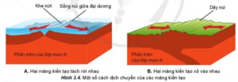 Giải bài 3 Trái Đất. Thuyết kiến tạo mảng