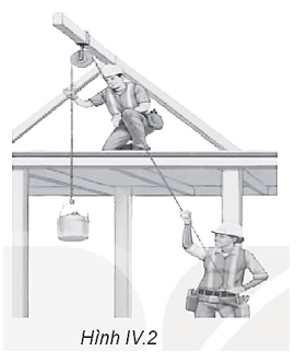 Trên công trường xây dựng, người công nhân sử dụng ròng rọc đề đưa vật liệu lên cao (Hình IV.2)