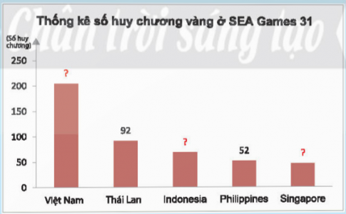 Giải Khám phá 1 trang 91 sách giáo khoa (SGK) toán lớp 8 tập 1 Chân trời