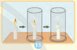  “Tìm hiểu không khí cần cho sự cháy"