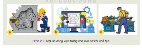 Em hãy quan sát Hình 2.2, nêu tên gọi và mô tả các công việc trong hình.