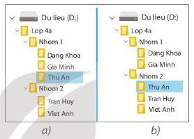 Đầu năm học, cô giáo đã thống nhất với cả lớp và tạo cây thư mục như trong Hình 15a để lưu trữ bài tập và tư liệu của mỗi bạn ở máy tính trong phòng thực hành