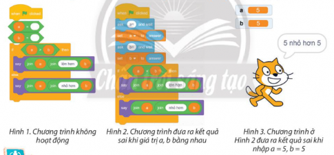 Để so sánh hai số a, b được nhập từ bàn phím, một bạn đã tạo chương trình ở Hình 1. Khi nháy chuột vào nút Go chương trình không hoạt động. Bạn đã phát hiện được lỗi và chỉnh sửa thành chương trình ở Hình 2. Khi thực hiện chương trình ở Hình 2 và nhập giá trị a