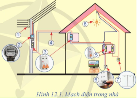 Hãy kể tên các bộ phận của mạch điện được đánh số trong Hình 12.1.