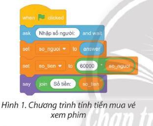 Hãy tìm hiểu chương trình ở Hình 1 và cho biết nếu gia đình em đi xem phim thì phải trả bao nhiêu tiền để mua vé? Bảng 1 là giá xem phim trong thời gian khuyến mãi.