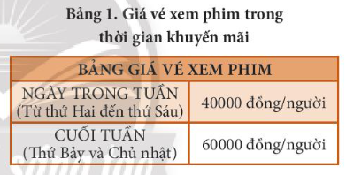 Hãy tìm hiểu chương trình ở Hình 1 và cho biết nếu gia đình em đi xem phim thì phải trả bao nhiêu tiền để mua vé? Bảng 1 là giá xem phim trong thời gian khuyến mãi.