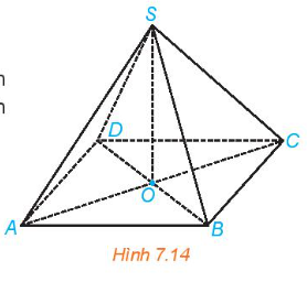 Cho hình chóp S.ABCD có đáy ABCD là hình bình hành tâm O, SA = SC và SB = SD (H.7.14). Chứng minh rằng $SO\perp (ABCD)$.