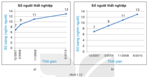 Giải Luyện tập 1 trang 100 sách giáo khoa (SGK) toán lớp 8 tập 1 Kết nối