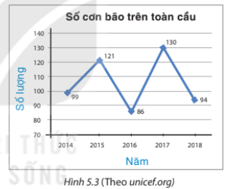 Giải Luyện tập 2 trang 95 sách giáo khoa (SGK) toán lớp 8 tập 1 Kết nối