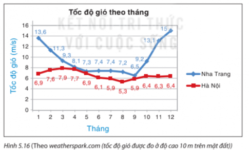 Giải Luyện tập 4 trang 103 sách giáo khoa (SGK) toán lớp 8 tập 1 Kết nối