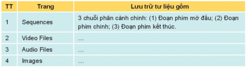 Giải tin học lớp 11 định hướng THUD Kết nối bài 29 Khám phá phần mềm làm phim