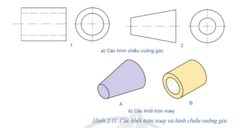 Cho các hình chiếu vuông góc (Hình 2.11a) và các khối tròn xoay (Hình 2.11b). Hãy ghép cặp khối tròn xoay với hình chiếu vuông góc tương ứng.