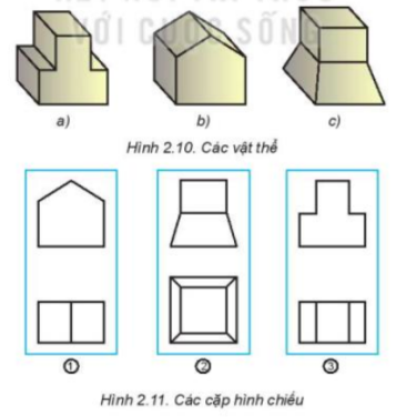  Mỗi vật thể được ghép lại bởi những khối đa diện nào? Tìm các hình chiếu tương ứng của chúng trên Hình 2.11.