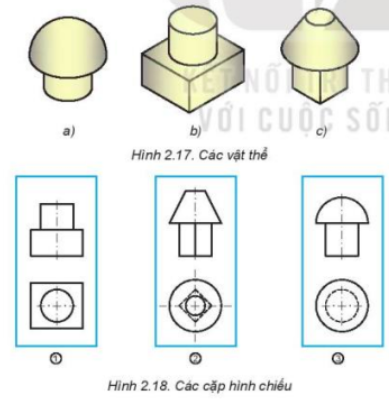  Vật thể được ghép bởi những khối (hoặc một phần của khối) nào? Tìm các hình chiếu tương ứng của chúng trên Hình 2.18