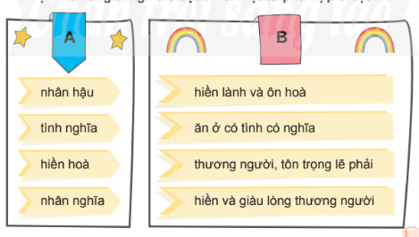 Chọn mỗi lời giải nghĩa ở cột B với một từ phù hợp ở cột A.