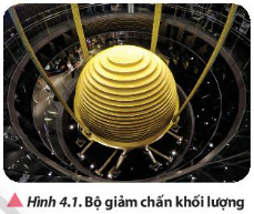 Bộ giảm chấn khối lượng (mass damper) (Hình 4.1)