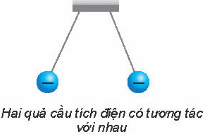 Hai quả cầu tích điện cùng dấu được treo bằng hai sợi dây mảnh không dẫn điện như hình bên. Tại sao chúng không tiếp xúc nhưng vẫn tương tác được với nhau?