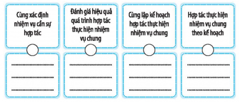 Điền số thứ tự các bước hợp tác giải quyết vấn đề vào  và chỉ ra nội dung cụ thể của các bước