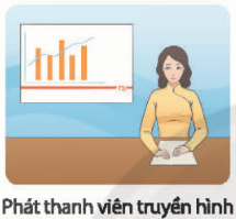 Liệt kê một số phẩm chất và năng lực cần có của một số nghề trong xã hội hiện đại.