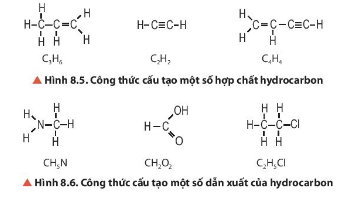 Nhận xét thành phần nguyên tố của hydrocacbon và dẫn xuất của hydrocacbon trong hình 8.5 và 8.6