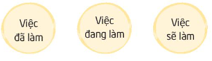  CHỦ ĐỘNG THỰC HIỆN NHIỆM VỤ ĐỌC SÁCH