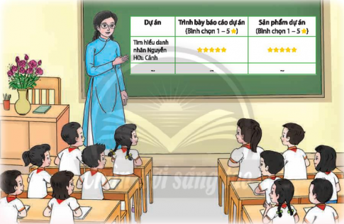 Đánh giá trong nhóm. Bình chọn dự án.