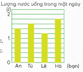 Giải toán lớp 4 chân trời bài 61 Phân số và phép chia số tự nhiên