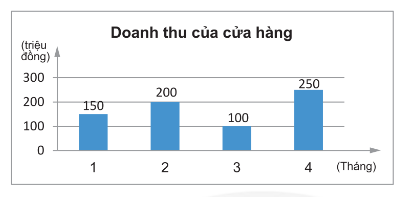 Giải Thực hành 1 trang 7 sách giáo khoa (SGK) toán lớp 8 tập 1 Chân trời