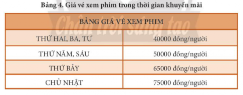   a) Tạo, thực hiện chương trình ở Hình 1 và cho biết kết quả chương trình tính số tiền gia đình em cần trả khi đi xem phim là bao nhiêu.  b) Chỉnh sửa chương trình Scratch ở Hình 1