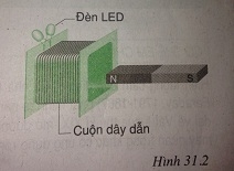 Hãy bố trí thí nghiệm như hình 31.2 để tìm hiểu xem dòng điện xuất hiện trong cuộn dây dẫn kín ở trường hợp nào dưới đây - sách giáo khoa (SGK) vật lí lớp 9 trang 85