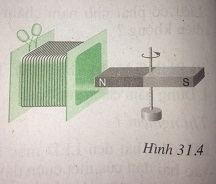 Nếu ta làm lại thí nghiệm ở hình 31.2 nhưng lần này cho nam châm quay quanh một trục thẳng đứng (hình 31.4) thì có hiện tượng gì xảy ra trong cuộn dây ? - sách giáo khoa (SGK) vật lí lớp 9 trang 86