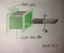 Hãy phân tích xem số đường sức từ xuyên qua tiết diện S của cuộn dây biến đổi như thế nào khi cho nam châm quay quanh một trục thẳng đứng trước cuộn dây dẫn - sách giáo khoa (SGK) vật lí lớp 9 trang 91