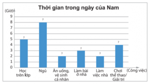 Giải Vận dụng 1 trang 100 sách giáo khoa (SGK) toán lớp 8 tập 1 Chân trời