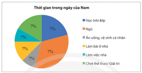 Giải Vận dụng 1 trang 100 sách giáo khoa (SGK) toán lớp 8 tập 1 Chân trời