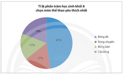 Giải Vận dụng 1 trang 110 sách giáo khoa (SGK) toán lớp 8 tập 1 Chân trời