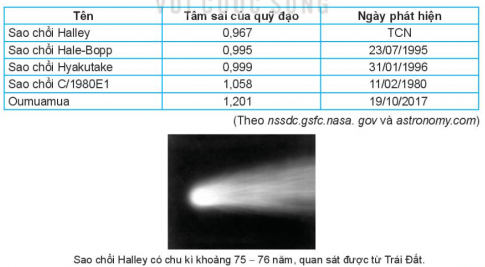 Giải vận dụng 2 trang 59 chuyên đề toán lớp 10 kết nối tri thức