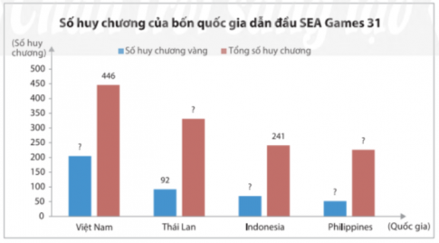 Giải Vận dụng 2 trang 105 sách giáo khoa (SGK) toán lớp 8 tập 1 Chân trời