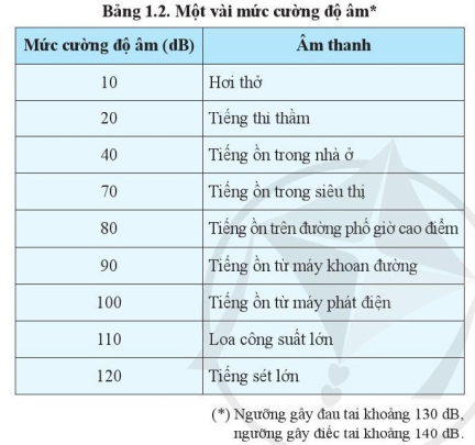 Giải vận dụng trang 47 chuyên đề vật lí lớp 10 cánh diều