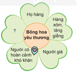 Chọn 1 cánh trên Bông hoa yêu thương.