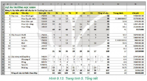 Giải bài 9 Trình bày bảng tính