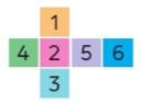 Em hãy thay số ở mỗi ô vuông trong hình bên bằng một chữ cái