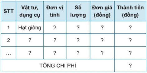  Quy trình trồng trọt