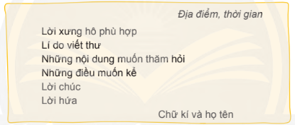 Giải tiếng việt lớp 4 chân trời bài 7 đọc Chuyện cổ tích về loài người