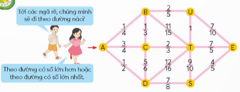Giải Vui học trang 70 sách giáo khoa (SGK) toán lớp 4 tập 2 Chân trời  
